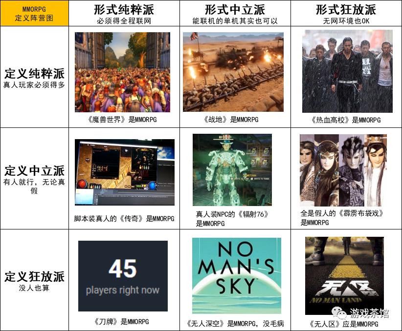 18张九宫格阵营图看懂热门游戏,一张图诠释各类型游戏玩家