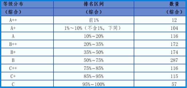 川大华西医院连续十年获得第一,四川华西第二医院全国排名