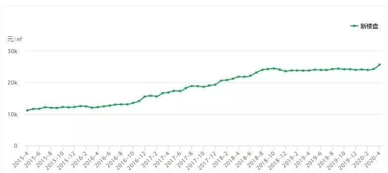 深圳南沙海湾富人区,南沙海湾富人区
