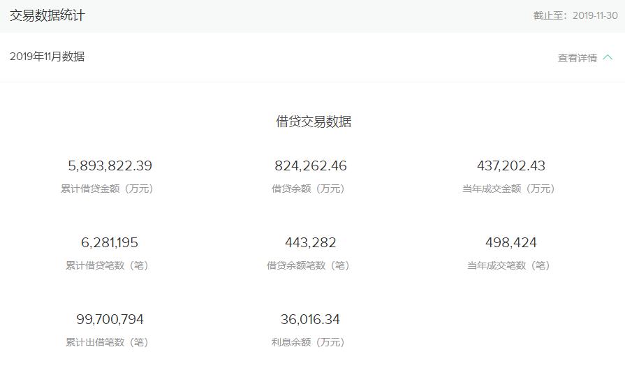 点融网清退出借人能回多少,点融网借贷合法吗