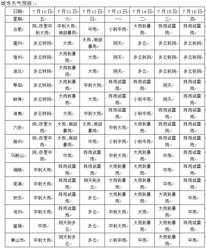 安徽雨势最新消息,安徽最新降雨通知