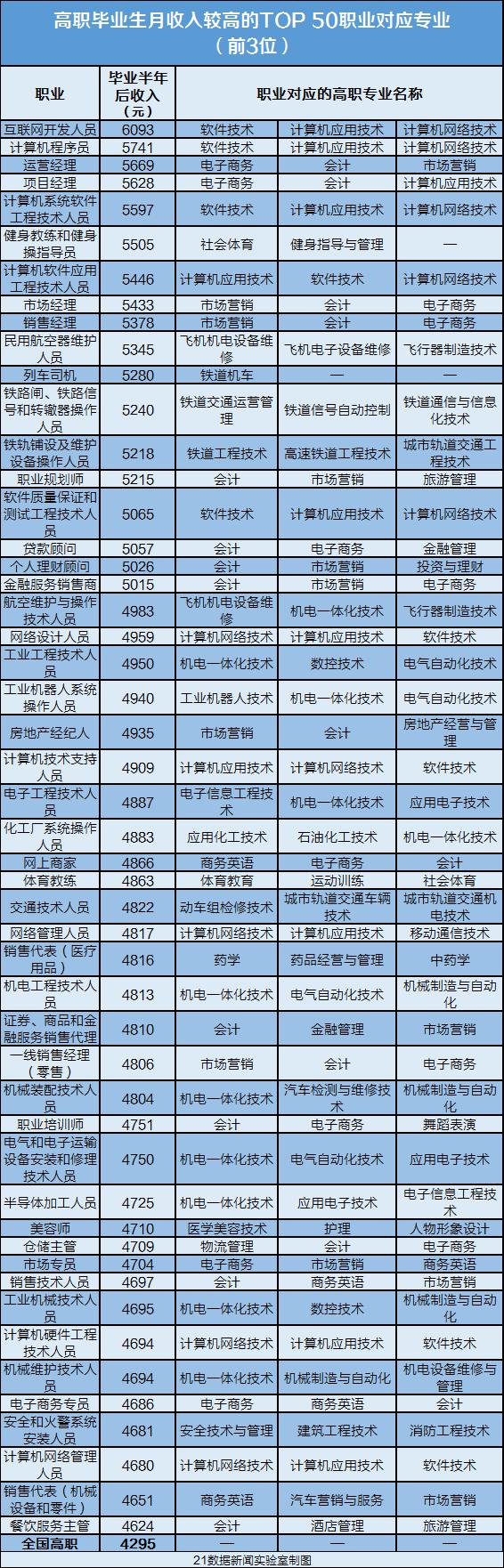 大学专业推荐及就业前景985,大学最赚钱有前景的专业