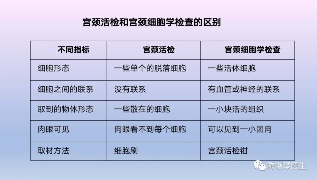 小腹疼能做宫颈活检吗,宫颈活检后取纱布疼吗