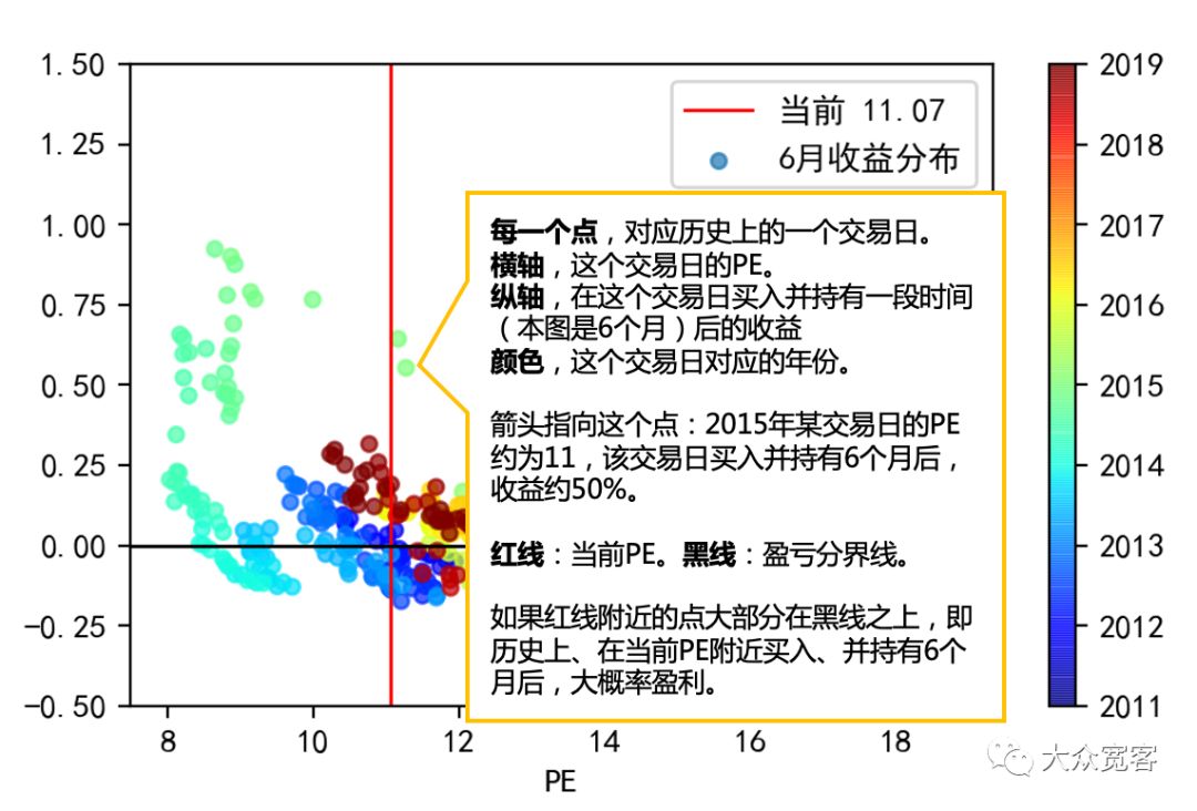 恒生指数估值现在处于什么位置,恒生指数估值看pe还是pb