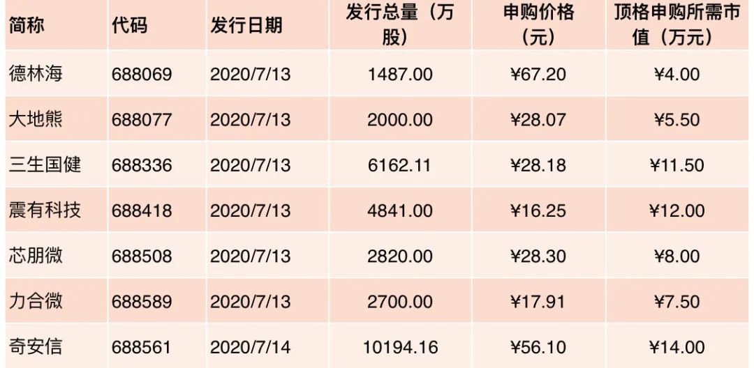 IPO超级周,29只新股齐发
