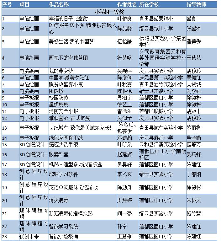 2019年7月20日丽水新闻,丽水新闻快讯