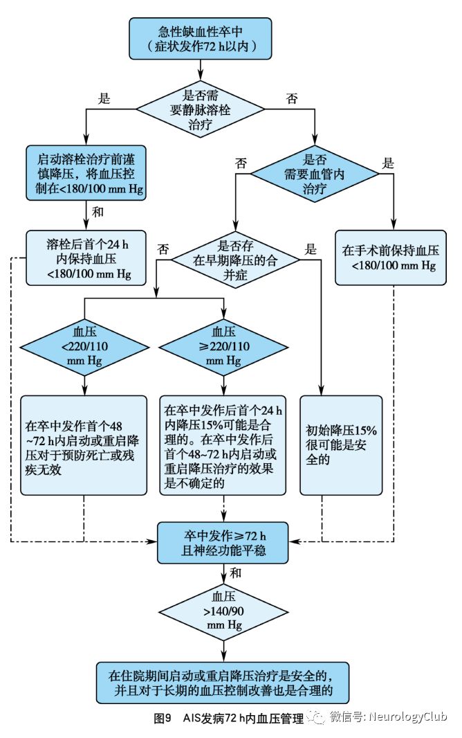 缺血性脑血管病的护理问题及措施,中国脑血管病临床管理指南