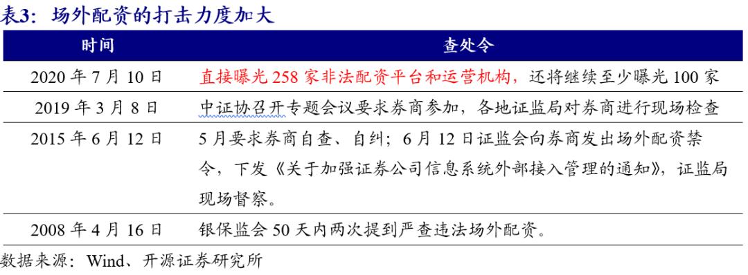 开源证券投资稳吗,开源证券操作风格
