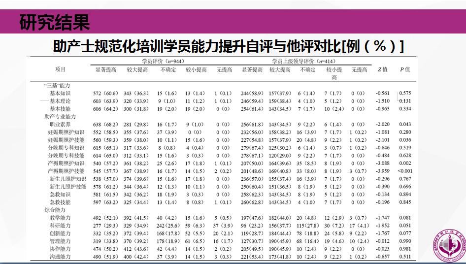 「学术速递」云作课——产科护理和助产之二