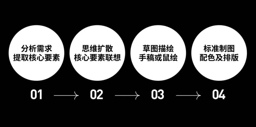 徽章设计思路技巧,徽章式logo