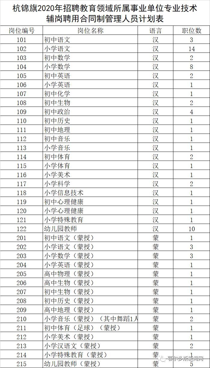 鄂尔多斯一旗招180人！17日开始报名