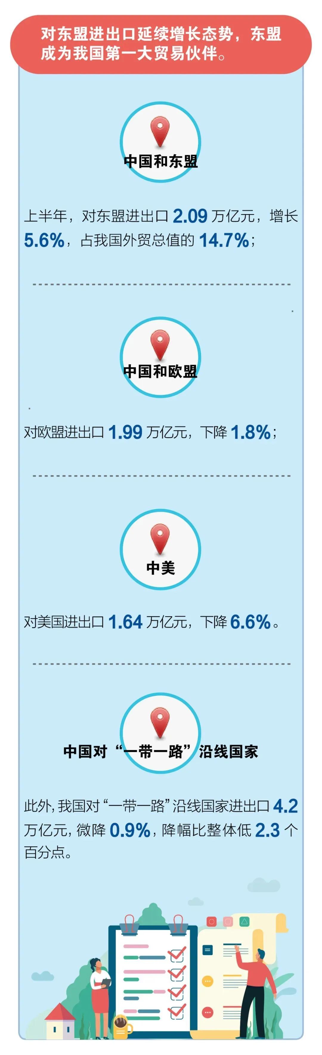 2023一季度各省外贸进出口总值,一季度我市外贸进出口总值50亿元