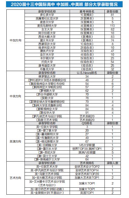 在十三中，“炼成”学霸握手世界名校