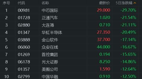 港股恒指今天行情,港股恒指今日收盘走势