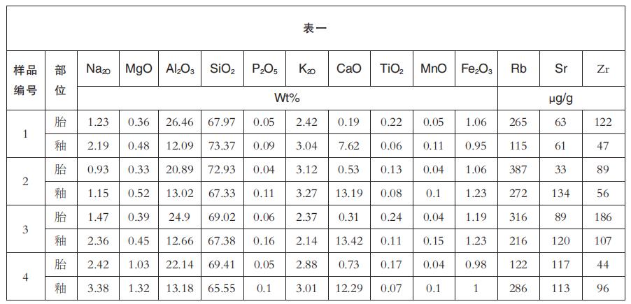 新安号元代沉船瓷器,新安瓷器沉船