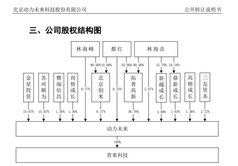 成也小米，困也小米：动力未来的风起风定「新三板的人和事系列专题（七十三）」