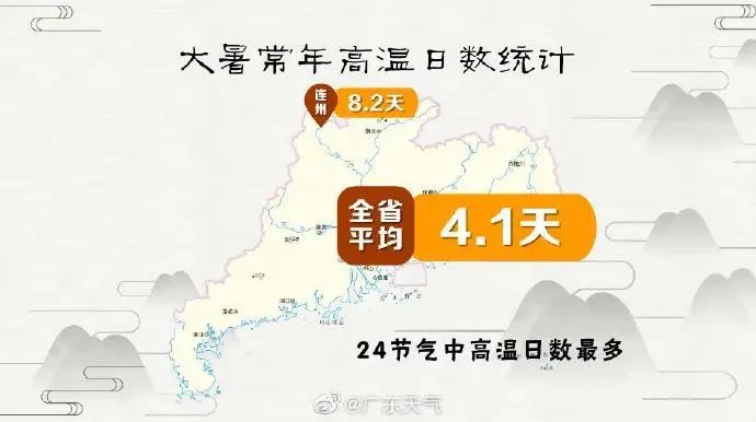 炎值爆表！佛山一年里最热҈热҈热҈热҈热҈的时候到了