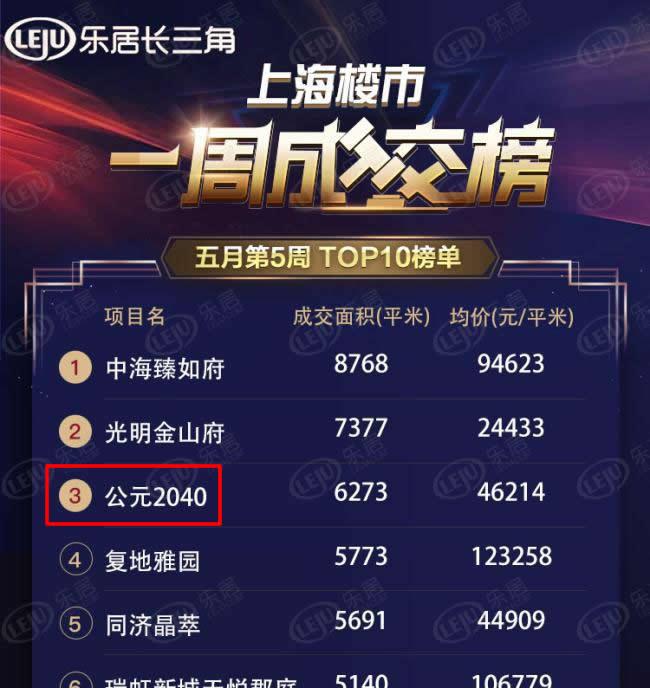 PK大虹桥有戏？上海东站落子祝桥未来房价看涨还看跌