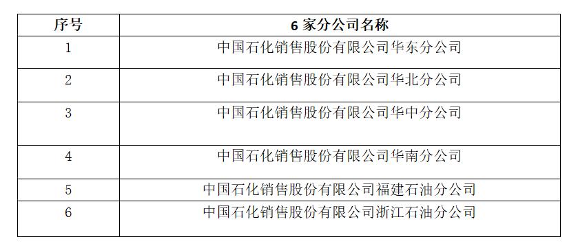 中国石化和中国石油重组时间表,中石油中石化海外资产