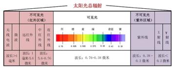 用微波炉加热食物有害吗,微波炉加热食物不热原因