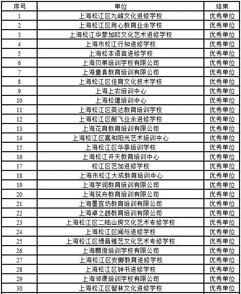 民办培训机构年检资料,上海校外培训机构整改最新消息