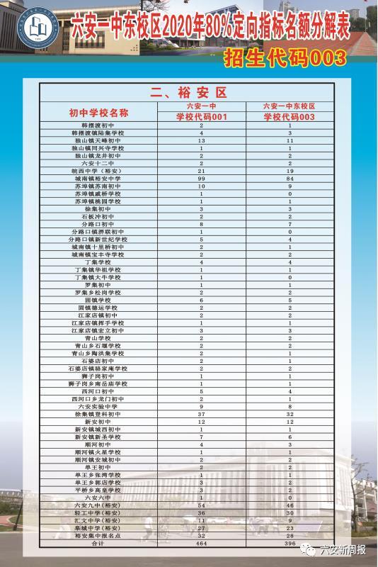 嗨，我是六安一中东校区，欢迎新同学……