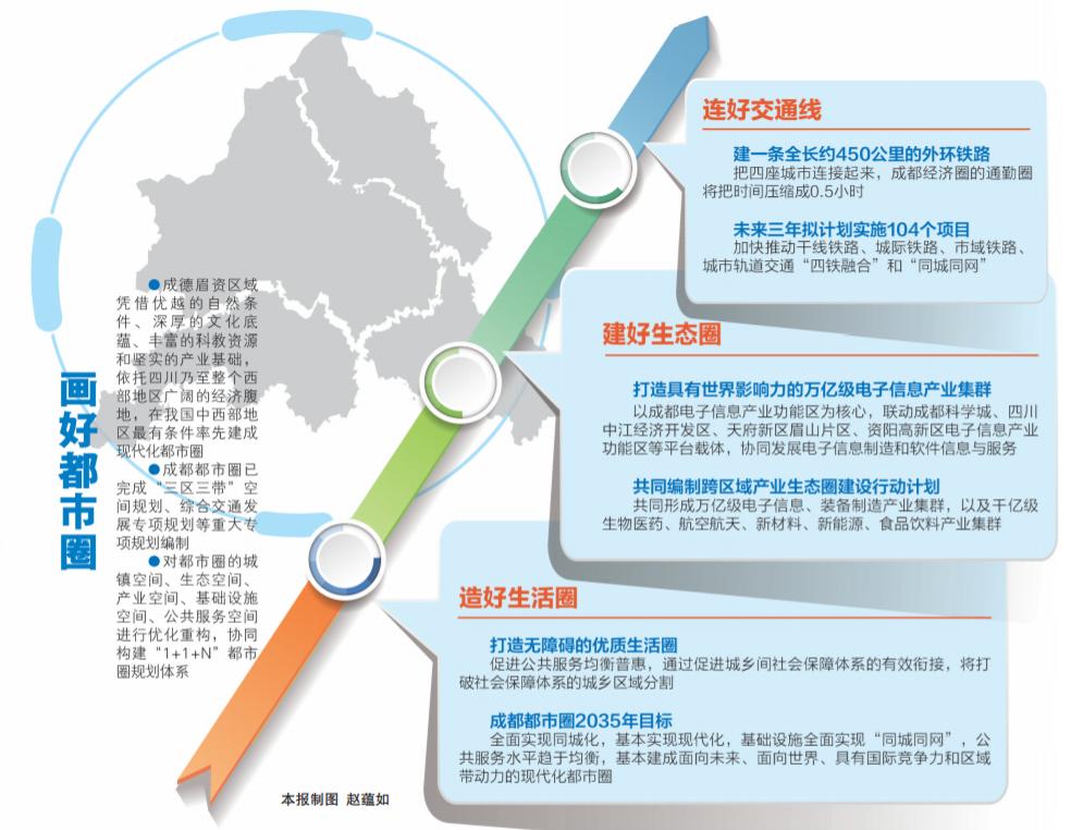 成眉市域铁路s5线最新进展,市域铁路s5仁寿支线