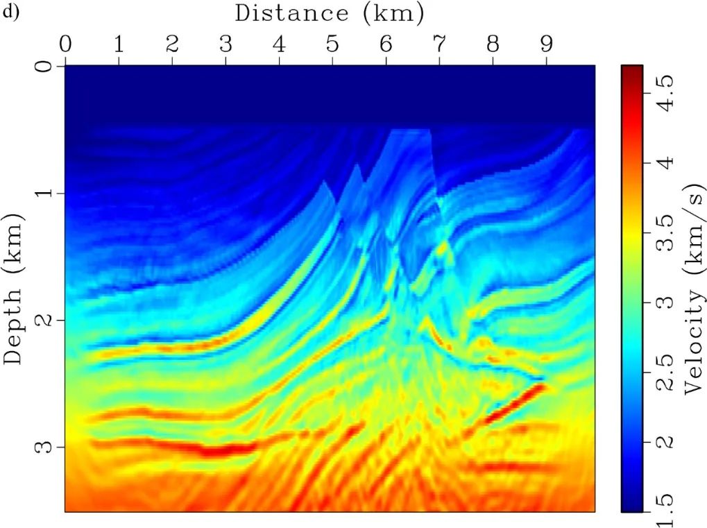 Geophysics：地震多次波全波形反演
