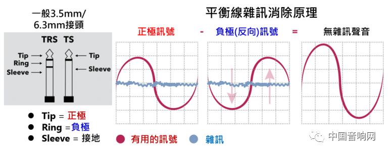 你认得下面线材接头吗？