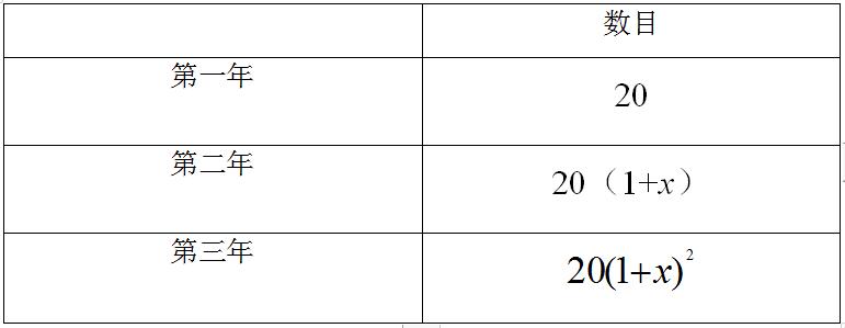 用列表法估算一元二次方程,方程组的实际应用讲解