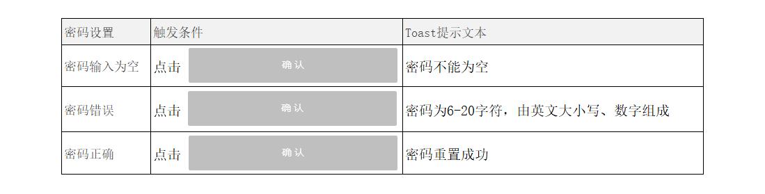 prd注册登录,prd的正确使用方法