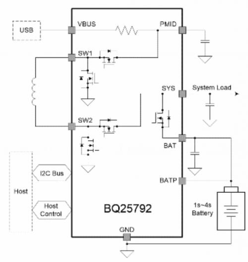 关于电源器件的高功率密度,TI是怎样实现的?