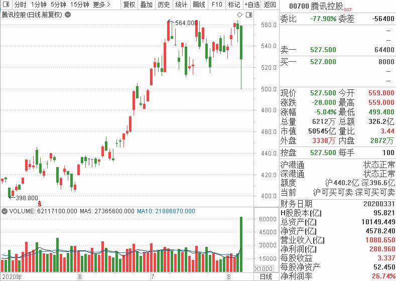 娓偂鎭掓寚浠婂ぉ琛屾儏,娓偂鎭掓寚浠婃棩璧板娍