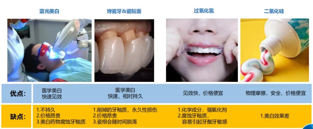 牙齿变黄你真的刷对了吗,牙齿黄了怎么办不用花钱去洗牙