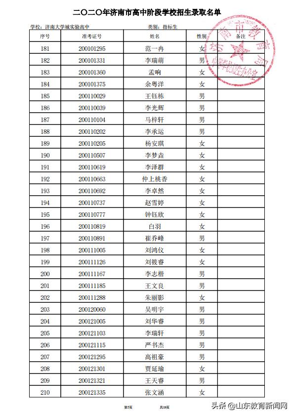 济南大学城2023高中录取实际人数,2021济南大学城实验高中高考成绩