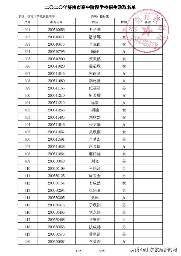 济南大学城2023高中录取实际人数,2021济南大学城实验高中高考成绩