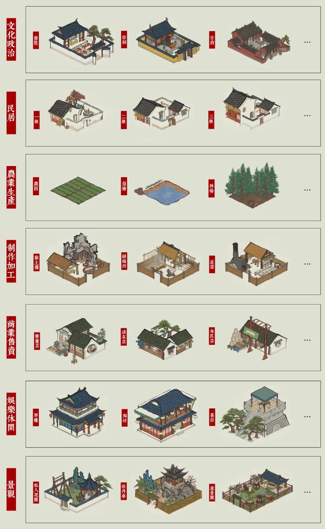 十大画质唯美古风手游可建房子,江南百景图金画轴是建筑画轴么