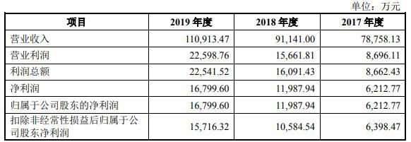 甘源食品业务现状,甘源食品集团最新事件