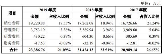 甘源食品业务现状,甘源食品集团最新事件