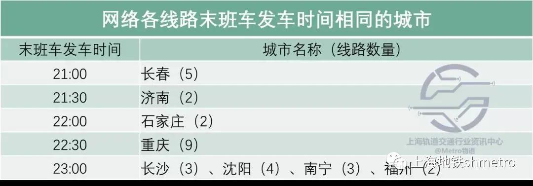 【地铁数读】中国哪些城轨线路是“夜猫子”，最爱“晚睡”？