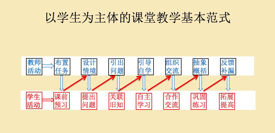 “人教开讲”又来了！人教社小学数学编辑室主任王永春带您了解小学数学教材与教学改革！建议老师、家长速速围观！还有奖品拿