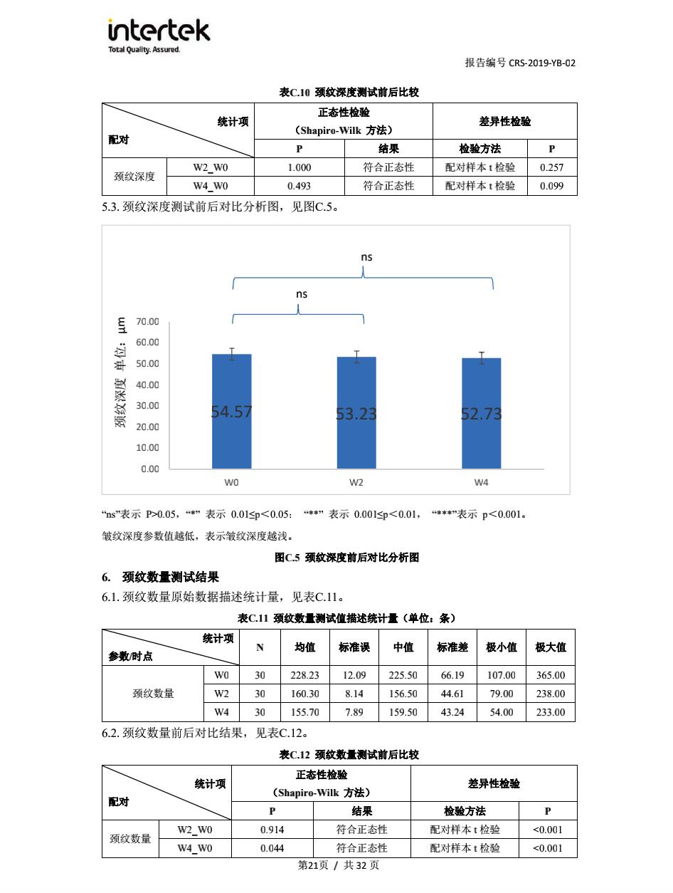脸上长皱纹怎么办,手长皱纹怎么办