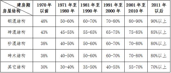 东阳市六石街道拆迁赔偿,东阳白殿拆迁赔偿标准