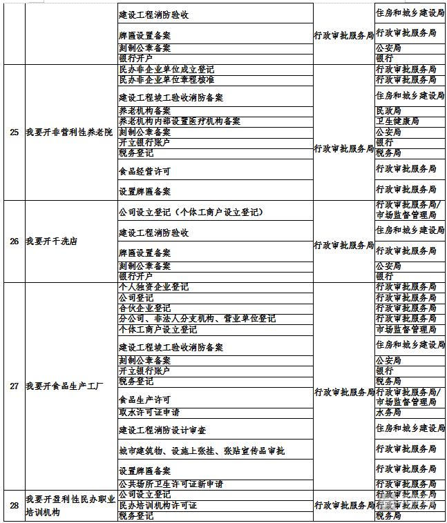 无棣行政审批服务流程,无棣县行政审批服务局四项举措