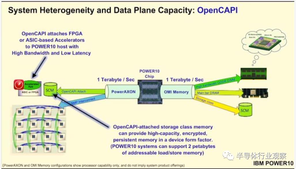 ibmpower处理器,ibmpower