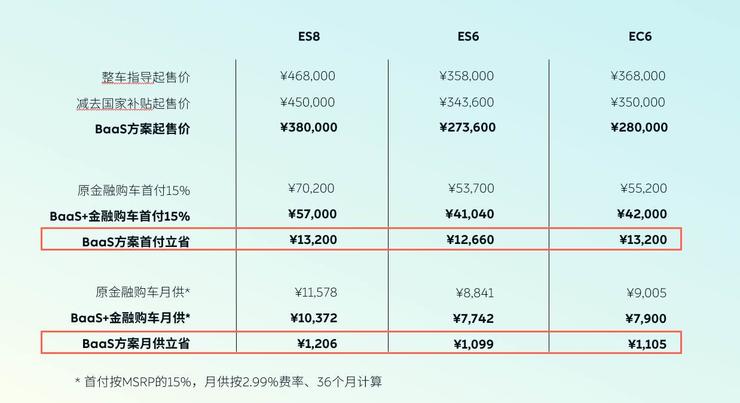 蔚来baas电池分离,蔚来汽车baas方案是什么
