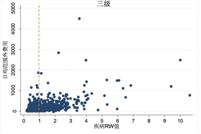 报销标准新规,为什么各地方报销比例不一样