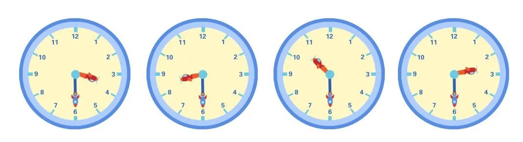 如何用两天时间，从零开始，教娃轻松学会认时间？