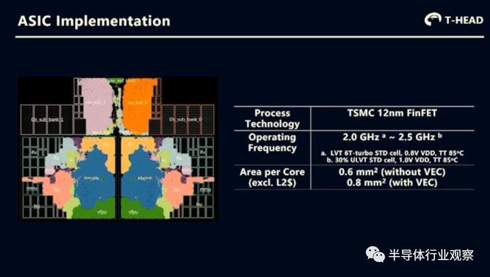 阿里巴巴的ai芯片,阿里巴巴的hrbp体系