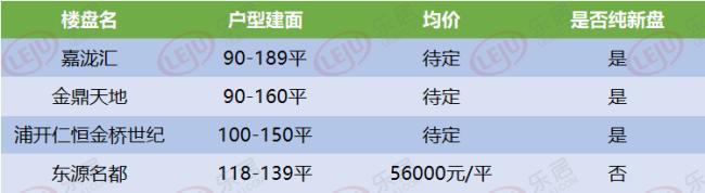 金桥九宫格周围还有什么新盘吗,金桥城市副中心新盘